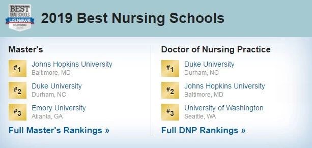 2019USNews美国大学研究生院排名