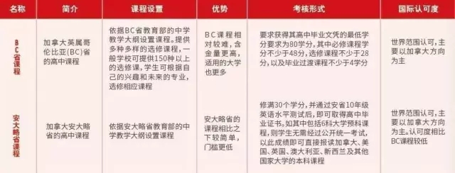 BC省课程和安省课程对比.webp.jpg