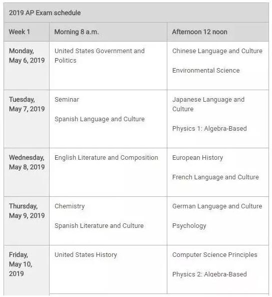 美国本科留学AP考试是否还有优势? 美国本科留学AP考试是否还有优势?