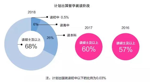 美国研究生申请大趋势及应对策略