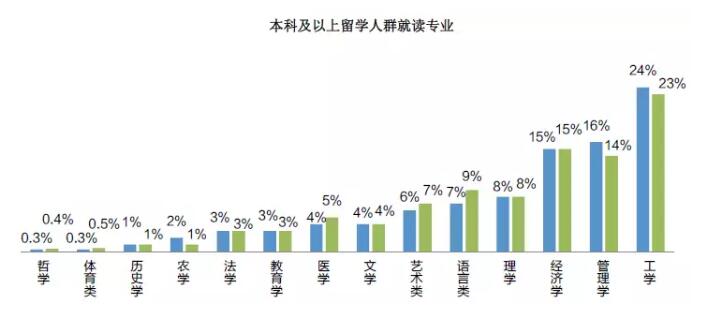 美国研究生申请大趋势及应对策略 美国研究生申请大趋势及应对策略