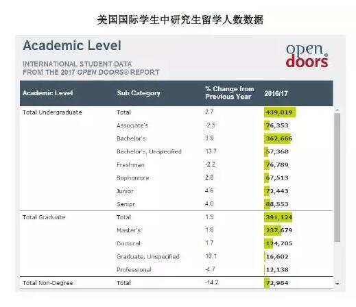 美国研究生申请大趋势及应对策略 美国研究生申请大趋势及应对策略