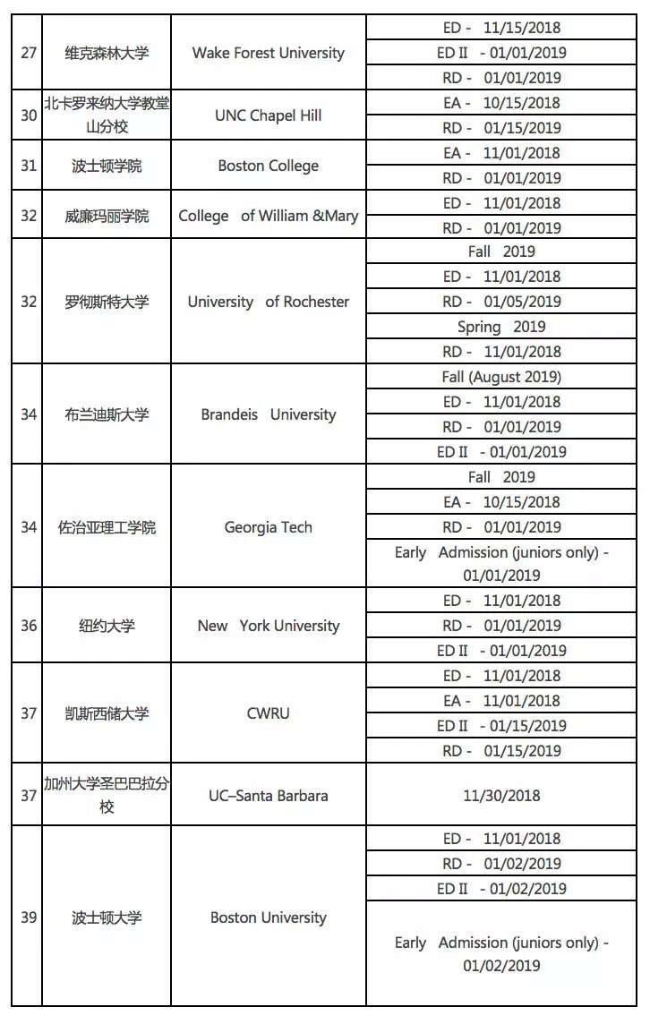美国本科大学招生人数与录取人数对比