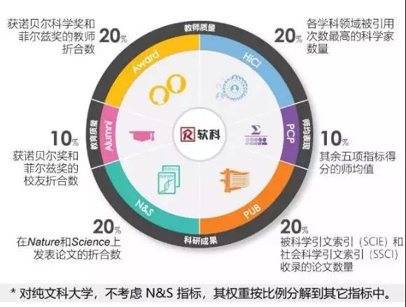 2018软科世界大学学术排名 2018软科世界大学学术排名