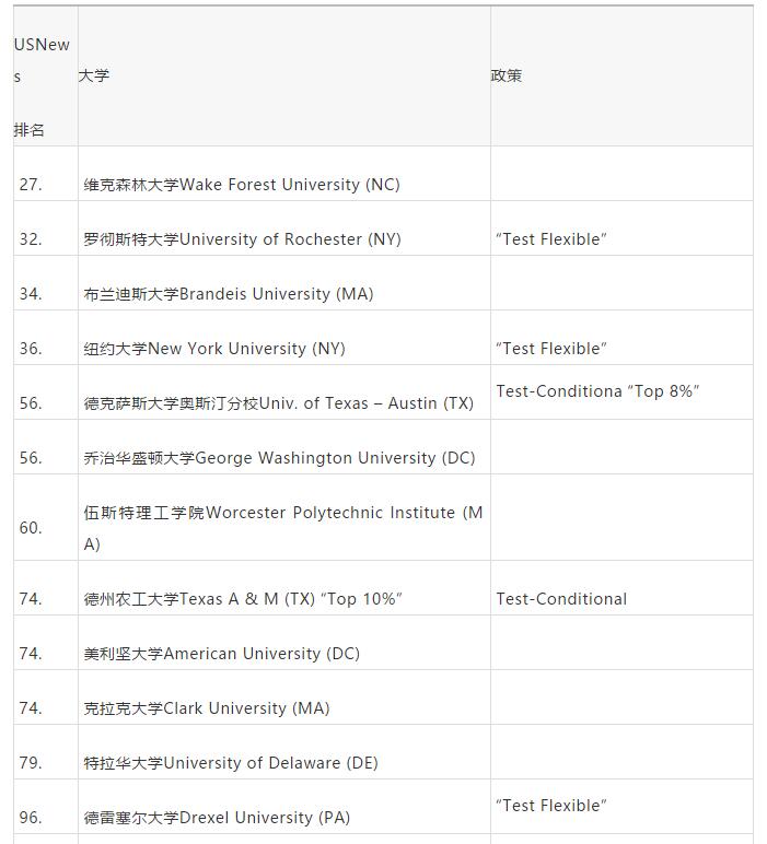 美国哪些院校不要求SAT和ACT成绩? 美国哪些院校不要求SAT和ACT成绩?