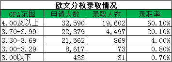 2018加州大学欧文分校录取情况.png 2018加州大学欧文分校录取情况.png