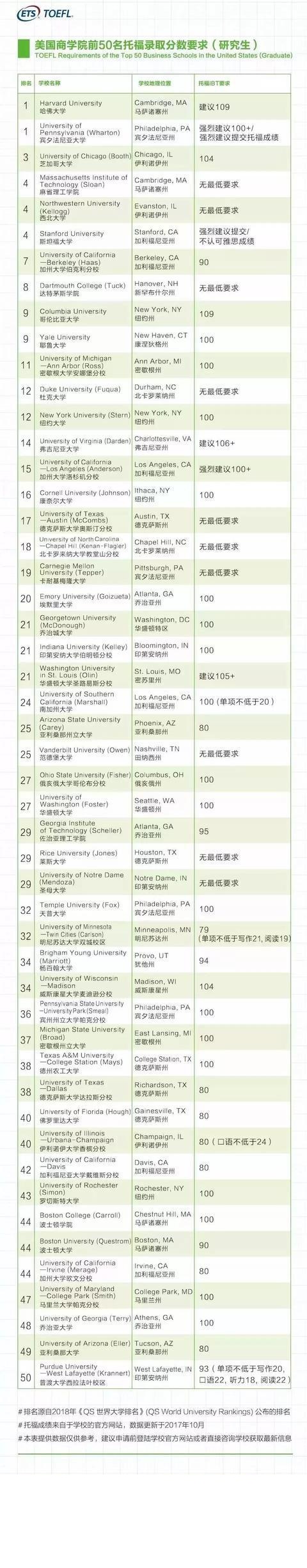 托福官方T50.jpg 托福官方T50.jpg