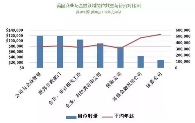 大数据!留美中国学生就业现状分析! 大数据!留美中国学生就业现状分析!