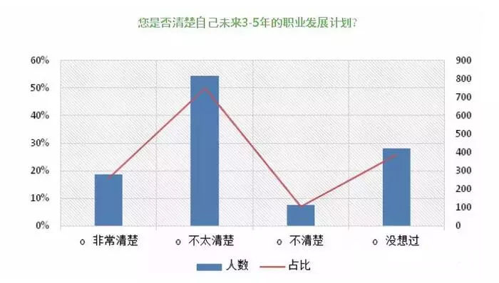 大数据!留美中国学生就业现状分析! 大数据!留美中国学生就业现状分析!