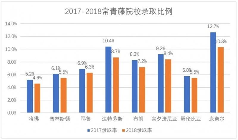 美国本科留学如何选择早申请的学校? 美国本科留学如何选择早申请的学校?