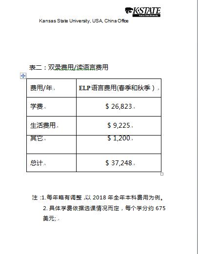 2019美国堪萨斯州立大学学费标准2.jpg