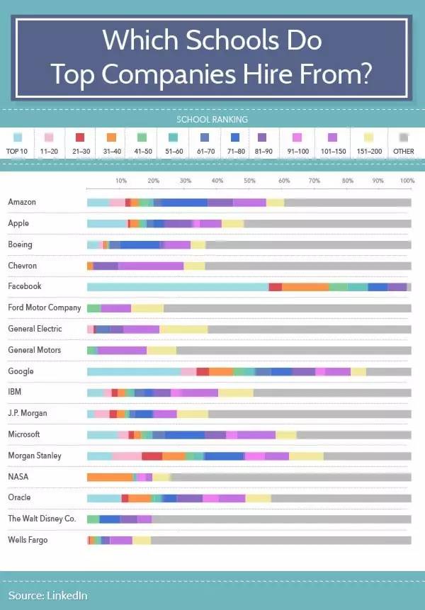 美国留学目标院校对就业有多大影响？