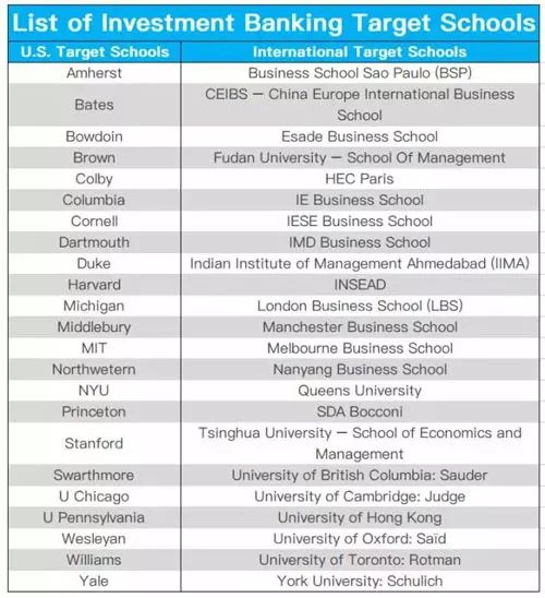 美国留学目标院校对就业有多大影响? 美国留学目标院校对就业有多大影响?