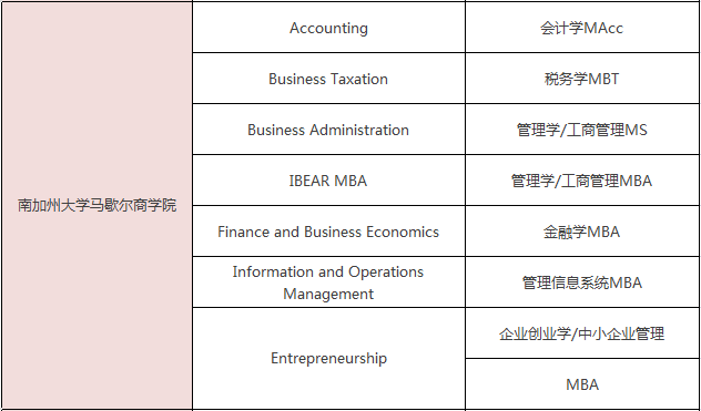 美国一年制硕士学位有哪些专业可选? 美国一年制硕士学位有哪些专业可选?