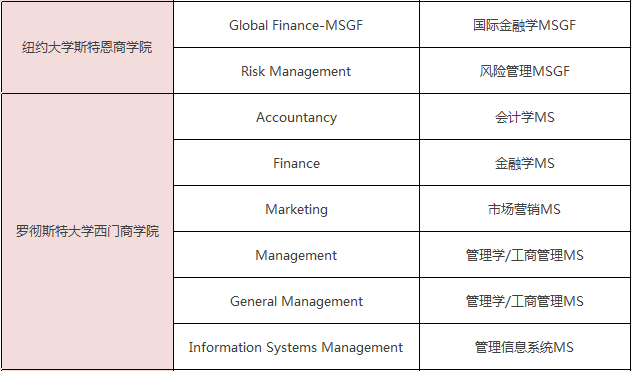 美国一年制硕士学位有哪些专业可选? 美国一年制硕士学位有哪些专业可选?