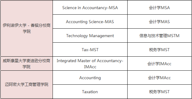 美国一年制硕士学位有哪些专业可选? 美国一年制硕士学位有哪些专业可选?