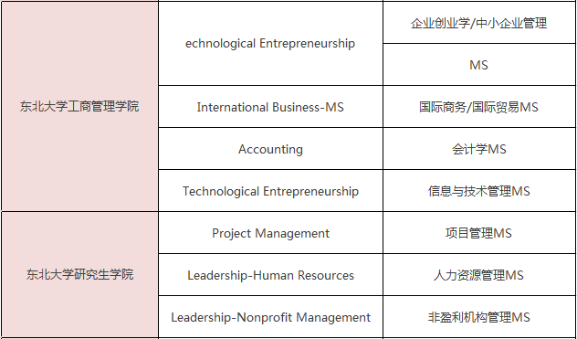 美国一年制硕士学位有哪些专业可选? 美国一年制硕士学位有哪些专业可选?