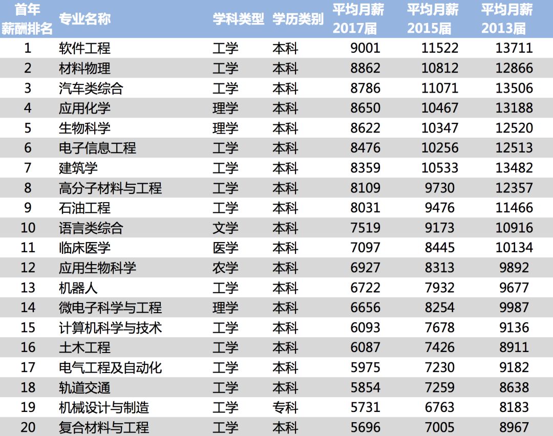 2018中国大学毕业生VS海归薪酬对比