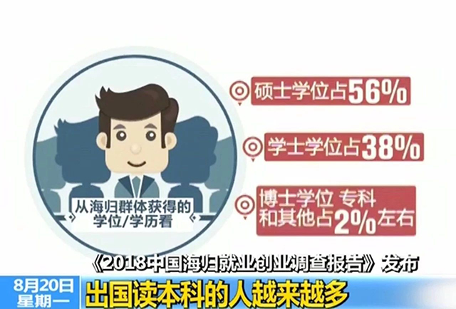 2018中国海归就业创业调查报告解读