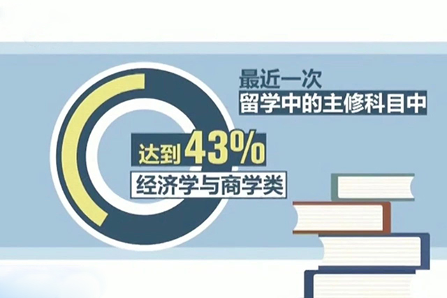 2018中国海归就业创业调查报告解读