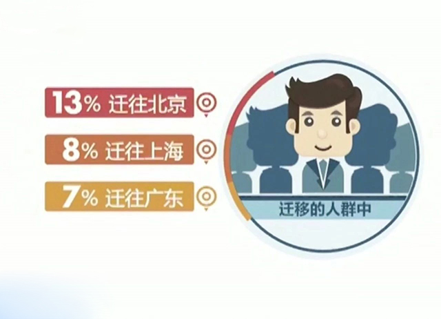 2018中国海归就业创业调查报告解读