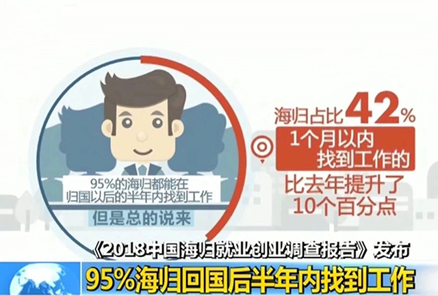 2018中国海归就业创业调查报告解读