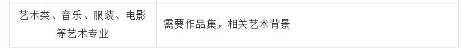 美国研究生留学专业方向对口查询表 美国研究生留学专业方向对口查询表
