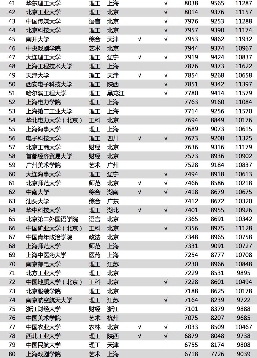 2018中国大学毕业生VS海归薪酬对比