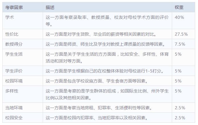 2019年Niche美国优秀大学排名解析 2019年Niche美国优秀大学排名解析