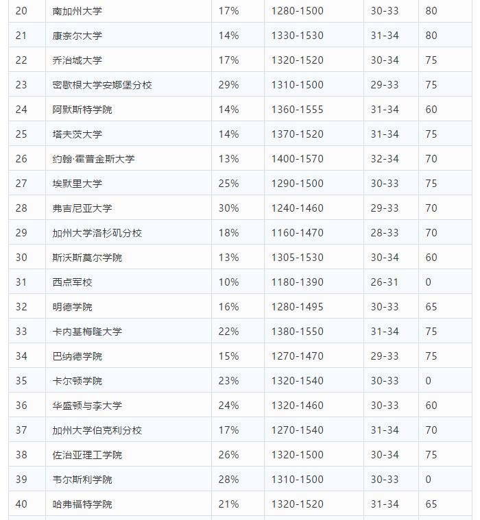 2019年Niche美国优秀大学排名解析 2019年Niche美国优秀大学排名解析