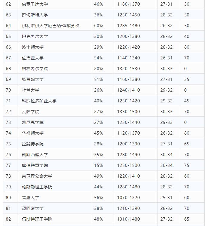 2019年Niche美国优秀大学排名解析 2019年Niche美国优秀大学排名解析