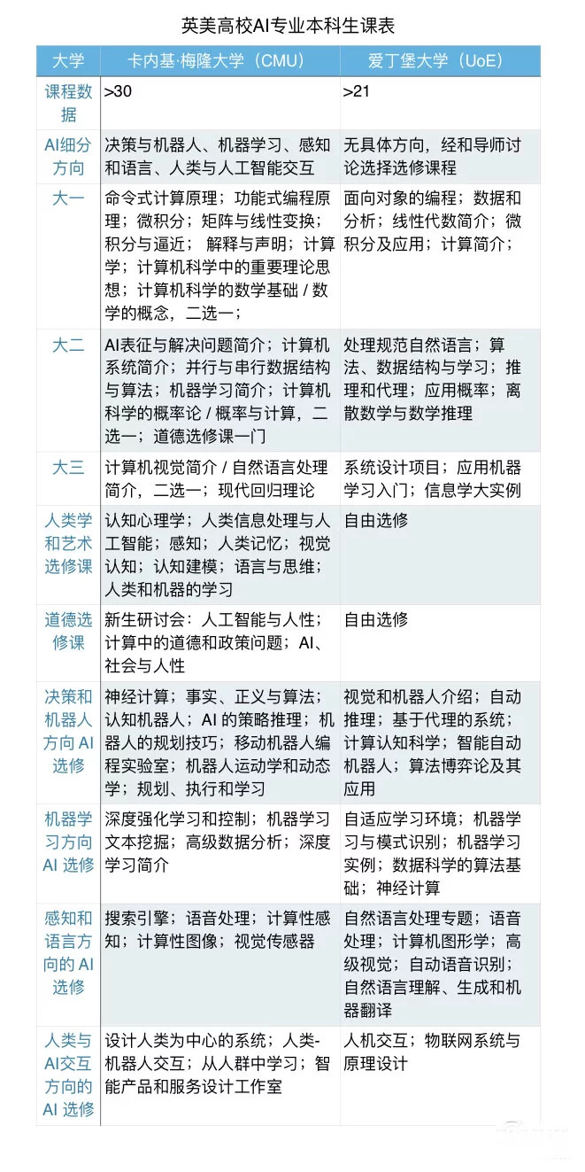 国内26所高校对AT本科专业进行争抢 国内26所高校对AT本科专业进行争抢