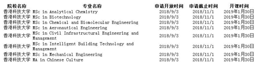 2019香港科技大学秋季入学申请
