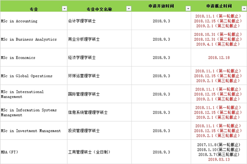 2019香港科技大学秋季入学申请