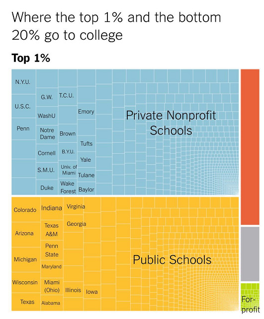 美国精英家庭的学生选择了哪些大学? 美国精英家庭的学生选择了哪些大学?