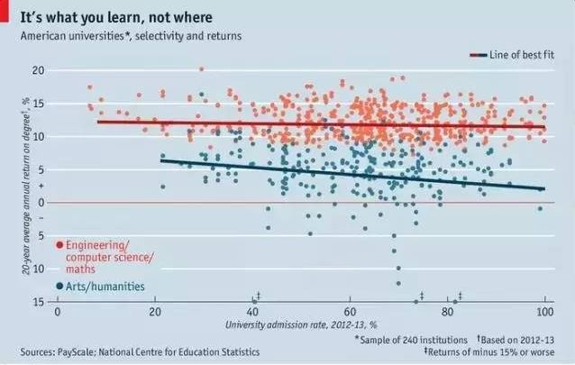 美国留学选专业和选学校哪个更重要? 美国留学选专业和选学校哪个更重要?
