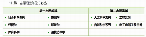 韩国留学：成均馆大学本科影视学专业都有这些