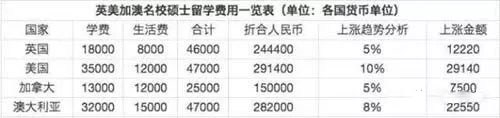 2018TIMES全球各国留学费用排名 2018TIMES全球各国留学费用排名