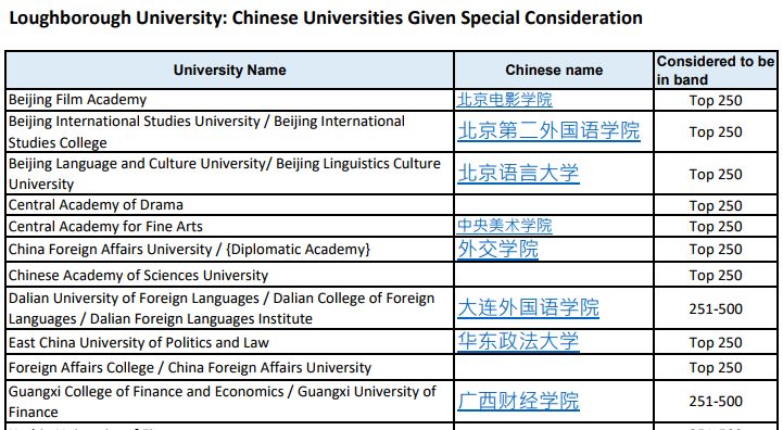 重要!2019英国大学申请要求调整! 重要!2019英国大学申请要求调整!