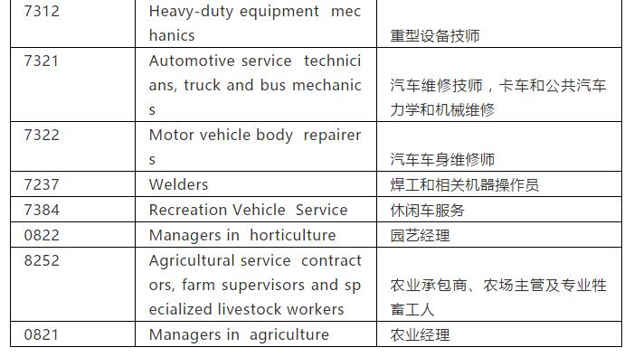 加拿大移民局公布新需求职业列表! 加拿大移民局公布新需求职业列表!