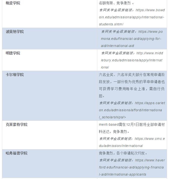 美国TOP30文理学院奖学金申请要求 美国TOP30文理学院奖学金申请要求