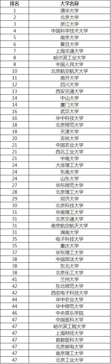 英国大学招生过程中会参照网大排名吗? 英国大学招生过程中会参照网大排名吗?