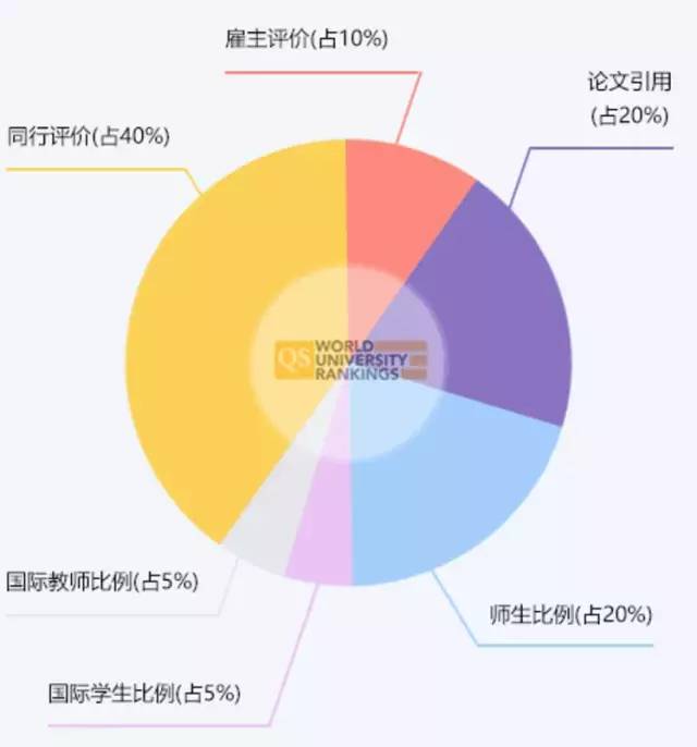 QS发布世界大学文凭含金量排行榜! QS发布世界大学文凭含金量排行榜!