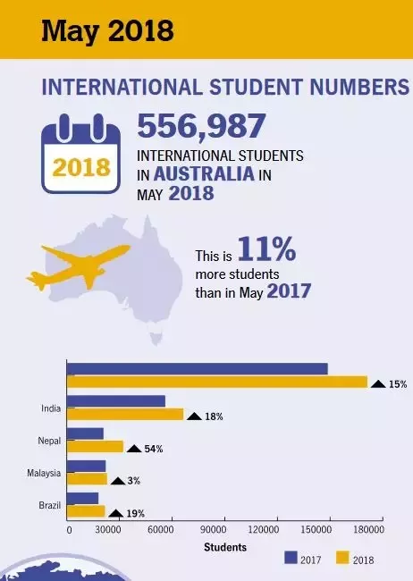 澳洲留学:中国学生来源省份分布揭秘! 澳洲留学:中国学生来源省份分布揭秘!