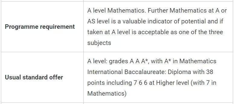 英国留学G5商科A-level成绩要求汇总 英国留学G5商科A-level成绩要求汇总