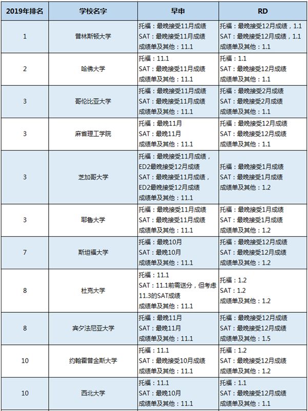 美国留学