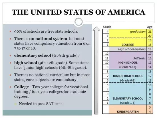 美国私立中学VS英国中学哪个适合你? 美国私立中学VS英国中学哪个适合你?