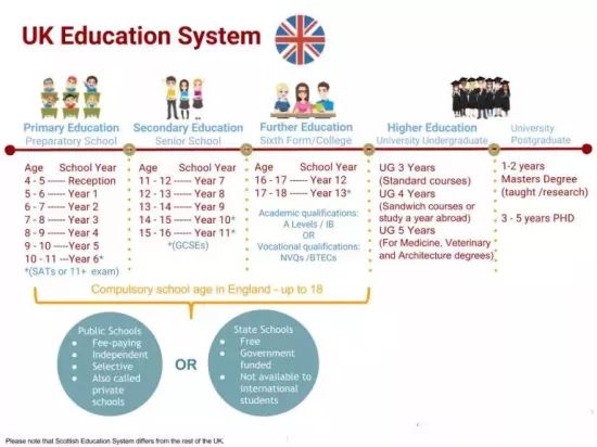 美国私立中学VS英国中学哪个适合你? 美国私立中学VS英国中学哪个适合你?