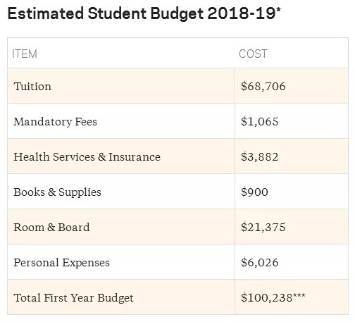 2019美国哥伦比亚大学商学院申请攻略