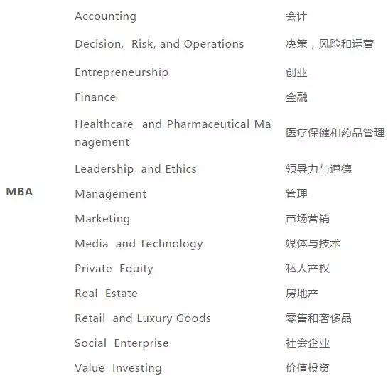 2019美国哥伦比亚大学商学院申请攻略 2019美国哥伦比亚大学商学院申请攻略